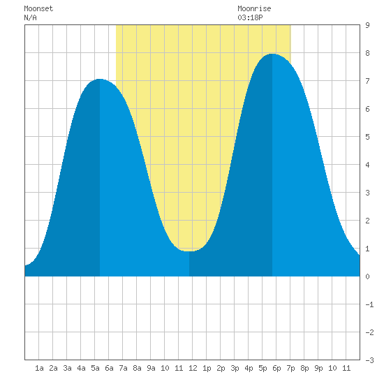 Glen Cove tide chart for Tuesday, September 14, 2021