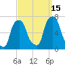 Glen Cove tide chart for Wednesday, September 15, 2021