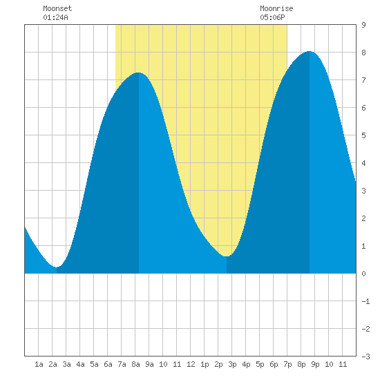 Glen Cove tide chart for Thursday, September 16, 2021