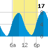 Glen Cove tide chart for Friday, September 17, 2021