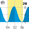 Glen Cove tide chart for Monday, September 20, 2021