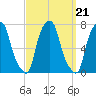 Glen Cove tide chart for Tuesday, September 21, 2021