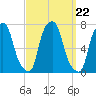 Glen Cove tide chart for Wednesday, September 22, 2021