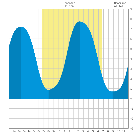 Glen Cove tide chart for Saturday, September 25, 2021
