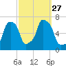 Glen Cove tide chart for Monday, September 27, 2021