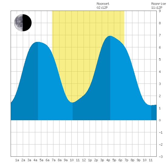 Glen Cove tide chart for Tuesday, September 28, 2021