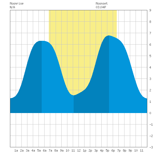 Glen Cove tide chart for Wednesday, September 29, 2021