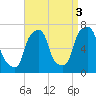 Glen Cove tide chart for Friday, September 3, 2021