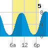 Glen Cove tide chart for Sunday, September 5, 2021