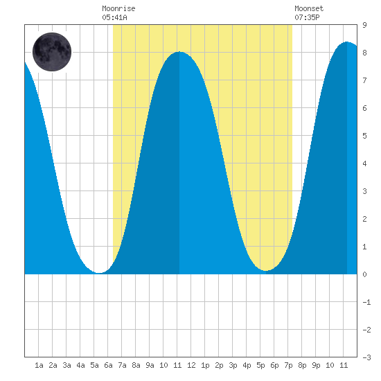 Glen Cove tide chart for Monday, September 6, 2021