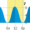 Glen Cove tide chart for Tuesday, September 7, 2021