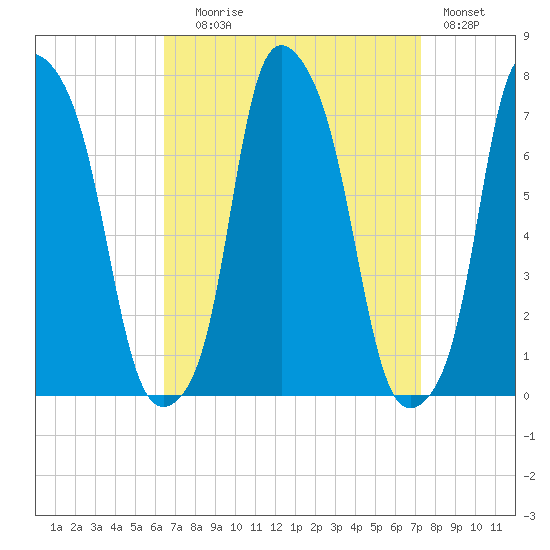 Glen Cove tide chart for Wednesday, September 8, 2021