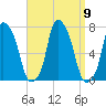 Glen Cove tide chart for Thursday, September 9, 2021