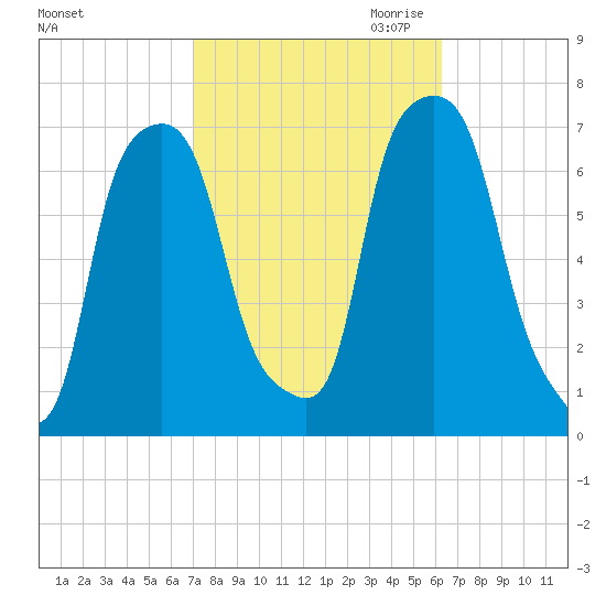 Glen Cove tide chart for Wednesday, October 13, 2021