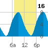Glen Cove tide chart for Saturday, October 16, 2021