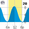 Glen Cove tide chart for Wednesday, October 20, 2021