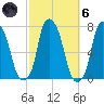 Glen Cove tide chart for Wednesday, October 6, 2021