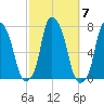 Glen Cove tide chart for Thursday, October 7, 2021