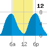 Glen Cove tide chart for Friday, November 12, 2021