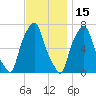 Glen Cove tide chart for Monday, November 15, 2021