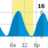 Glen Cove tide chart for Tuesday, November 16, 2021