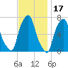 Glen Cove tide chart for Wednesday, November 17, 2021