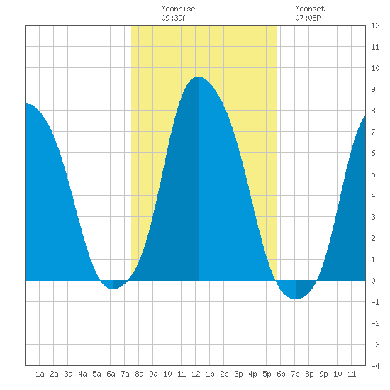Glen Cove tide chart for Saturday, November 6, 2021