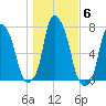 Glen Cove tide chart for Saturday, November 6, 2021