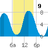 Glen Cove tide chart for Tuesday, November 9, 2021