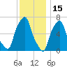 Glen Cove tide chart for Wednesday, December 15, 2021