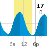Glen Cove tide chart for Friday, December 17, 2021