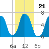 Glen Cove tide chart for Tuesday, December 21, 2021