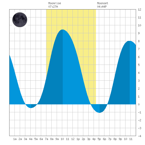 Glen Cove tide chart for Saturday, December 4, 2021