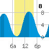 Glen Cove tide chart for Wednesday, December 8, 2021