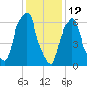 Glen Cove tide chart for Wednesday, January 12, 2022