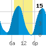 Glen Cove tide chart for Saturday, January 15, 2022