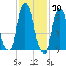 Glen Cove tide chart for Sunday, January 30, 2022