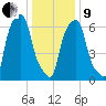 Glen Cove tide chart for Sunday, January 9, 2022