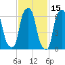 Glen Cove tide chart for Tuesday, February 15, 2022