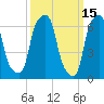 Glen Cove tide chart for Tuesday, March 15, 2022