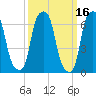 Glen Cove tide chart for Wednesday, March 16, 2022