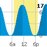 Glen Cove tide chart for Thursday, March 17, 2022