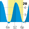 Glen Cove tide chart for Sunday, March 20, 2022
