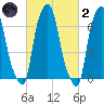 Glen Cove tide chart for Wednesday, March 2, 2022