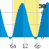 Glen Cove tide chart for Wednesday, March 30, 2022