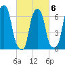 Glen Cove tide chart for Sunday, March 6, 2022
