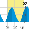Glen Cove tide chart for Wednesday, April 27, 2022