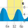 Glen Cove tide chart for Wednesday, April 6, 2022