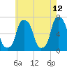 Glen Cove tide chart for Thursday, May 12, 2022