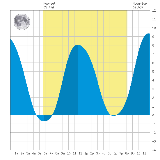 Glen Cove tide chart for Monday, May 16, 2022